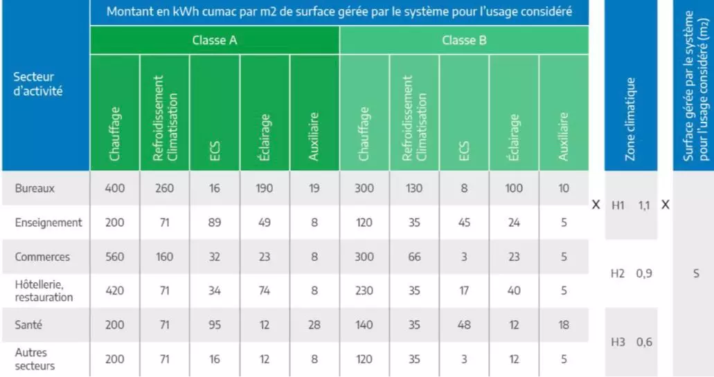 Gestion Technique Du Batiment